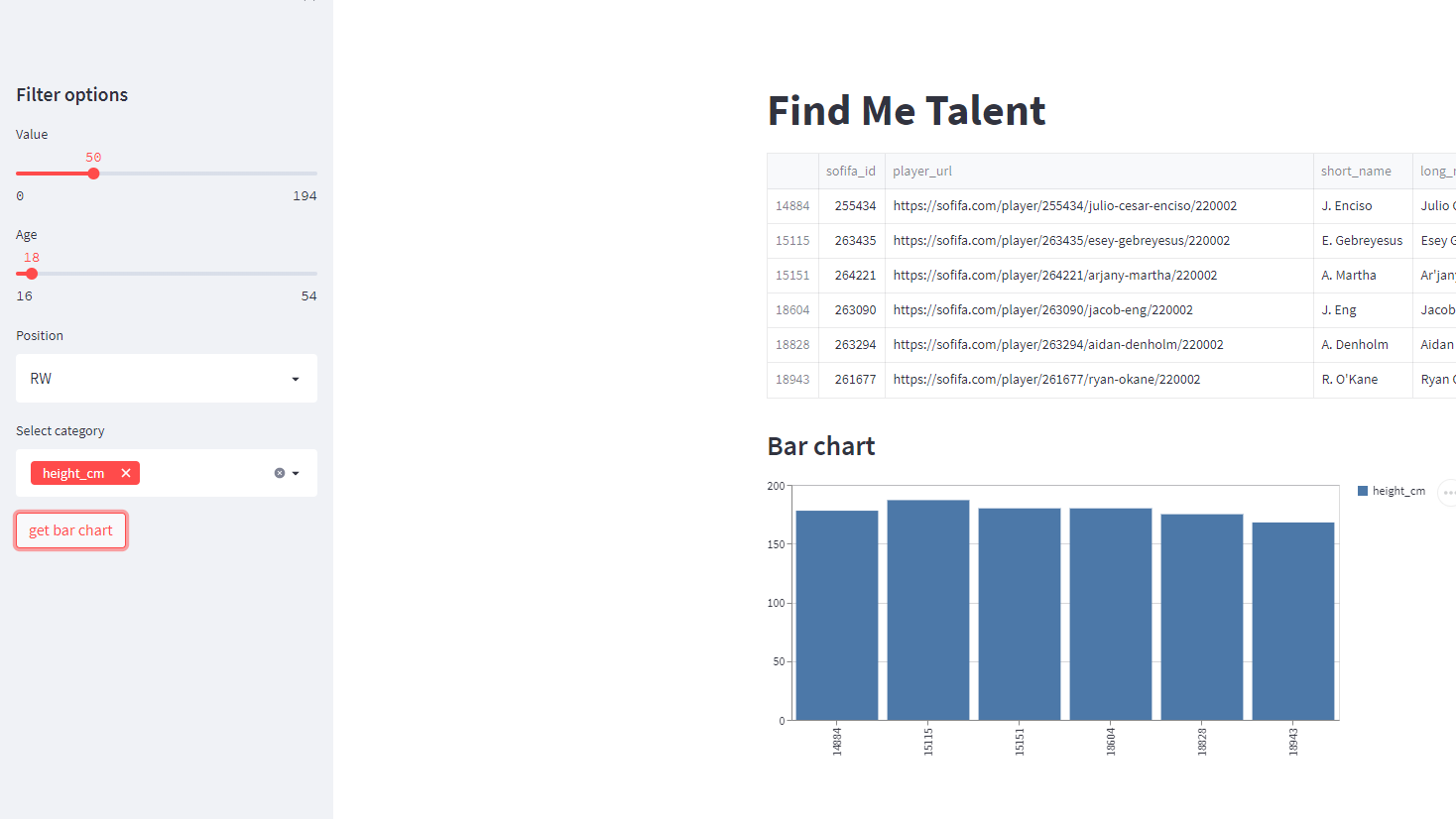 Find me Talent